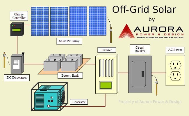 Solar Power Generator